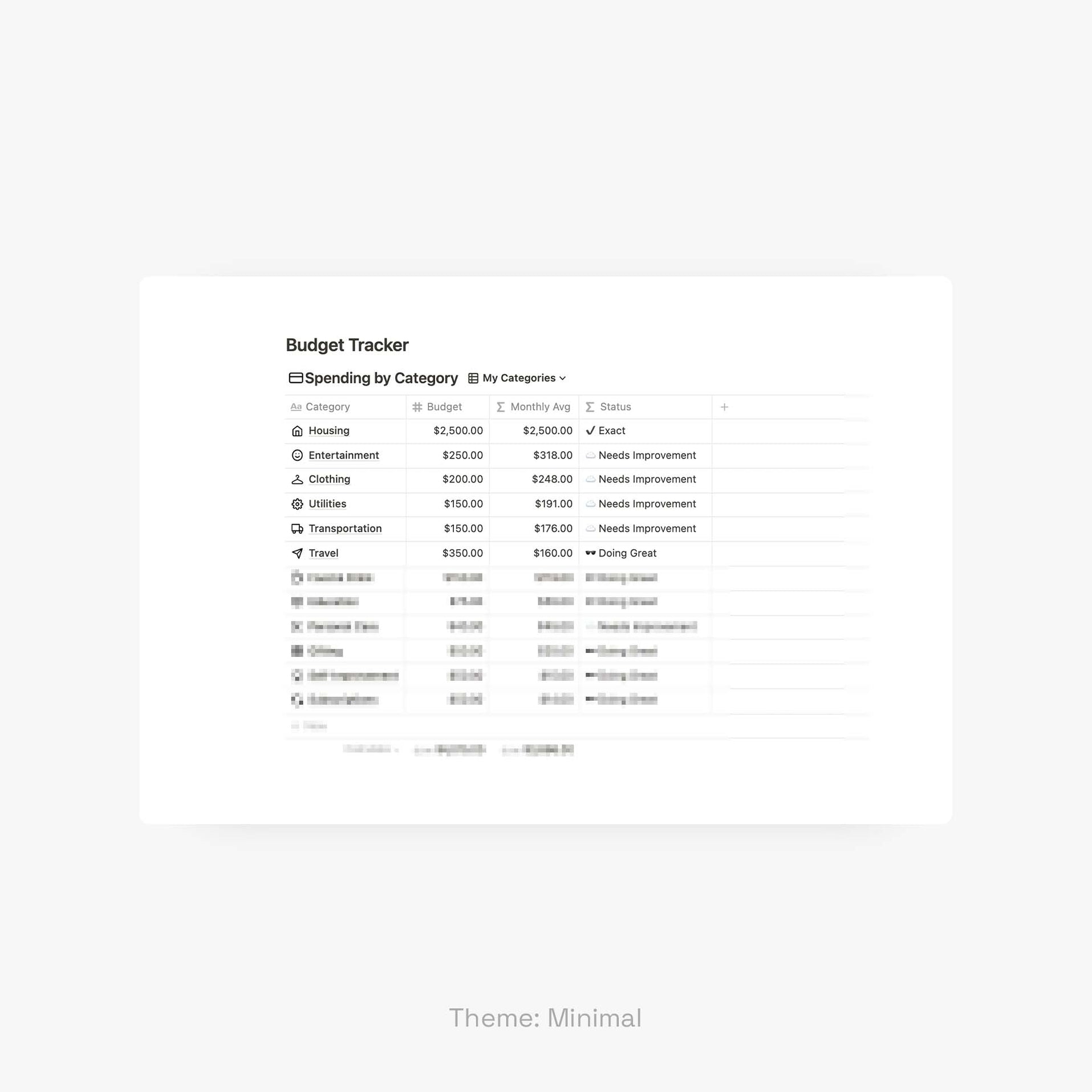 The Ultimate Personal Finance Dashboard for Notion & Gridfiti