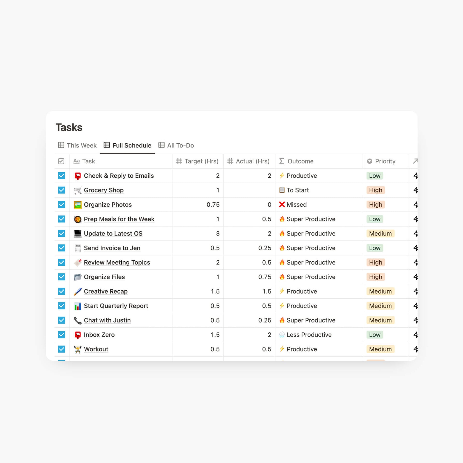 The Ultimate Notion Planner Dashboard Template & Gridfiti